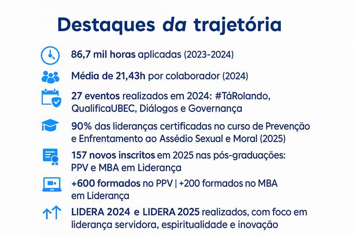 Destaques da Trajetória Uniubec